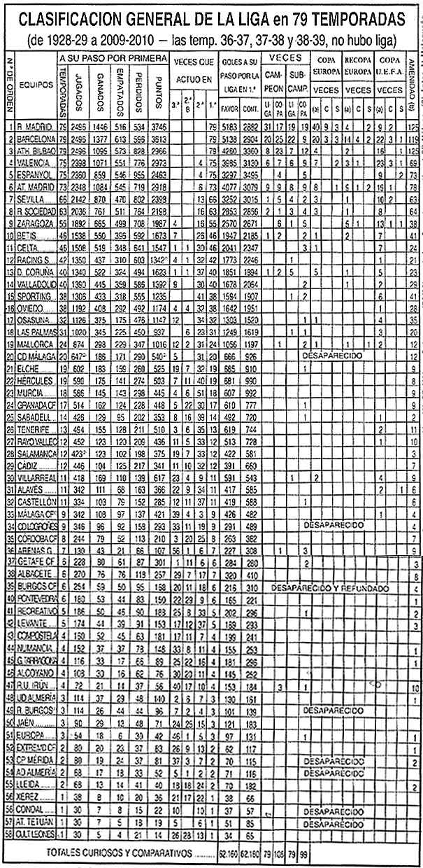 clasificaci&oacute;n hist&oacute;rica