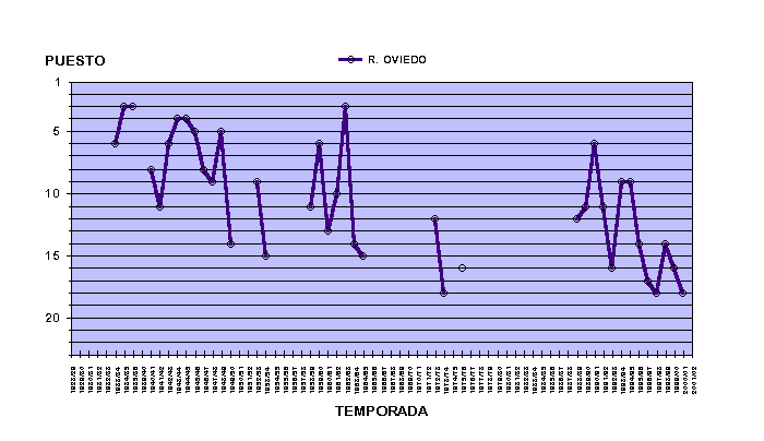 clasificaciones liga